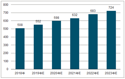 汉阳2023年中国无纺布行业全景图谱
